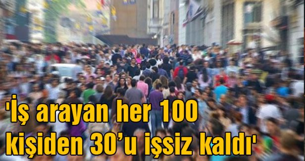 100 kişiden 30’u işsiz