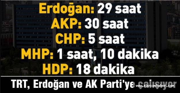 'TRT, Erdoğan ve AK Parti'ye çalışıyor'
