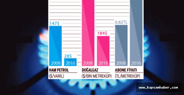 Doğalgaz 184 dolara alınıp 340 dolara satılıyor