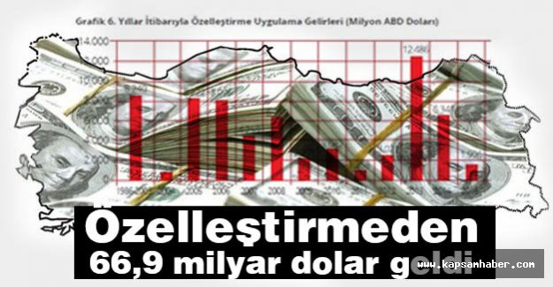 Özelleştirmeden Gelen Para...
