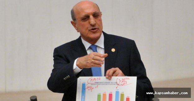 CHP'li Keseci; Türkiye En Kırılgan Üç Ülke Arasında Yer Alıyor