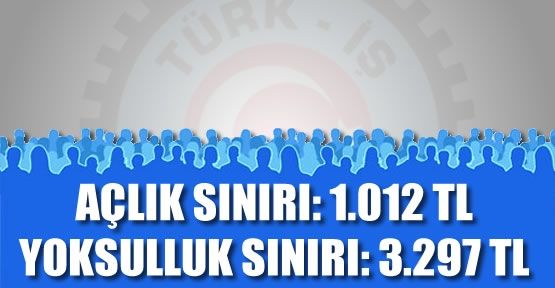 Açlık Sınırı Belli Oldu...