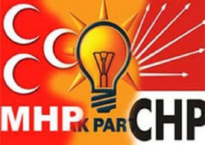 CHP için Uygun Seçim Tarihi:3 Kasım 2013