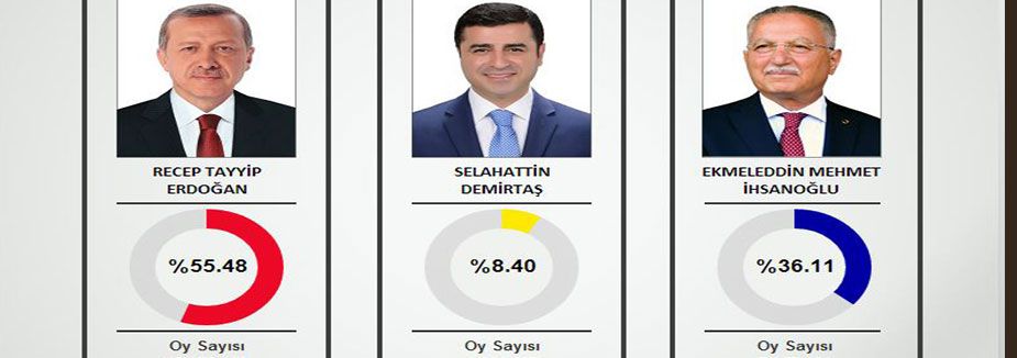 Cumhurbaşkanı Seçimi Sonuçları