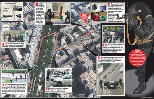 Paris Saldırısının Gerçekleşme Anı