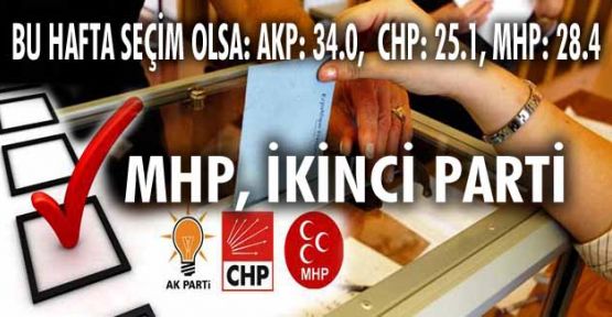 MHP ikinci parti