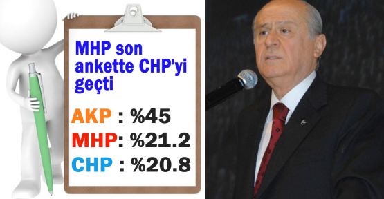 MHP Liderinin Açıkladığı Anket