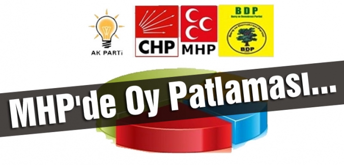 MHP'de Oy Patlaması...