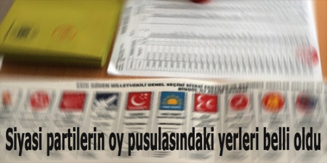Siyasi partilerin oy pusulasındaki yerleri belli oldu
