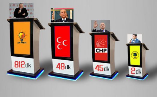 TRT'den AKP'ye Torpil mi?