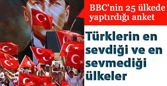 Türklerin Sevdiği Ülkeler