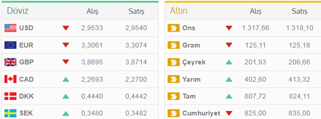 dolar ve eur