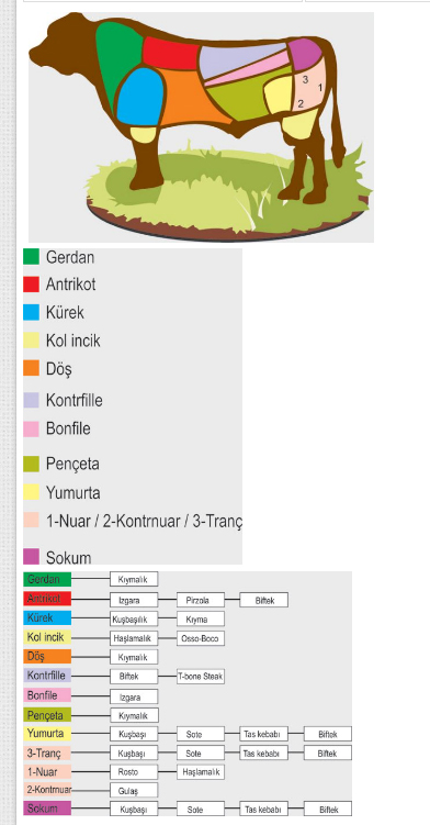 kurban kesimi