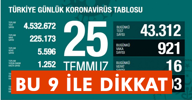 Korona virüste Son Durum; Bakan Koca, Bu 9 İle Dikkat Çekti!