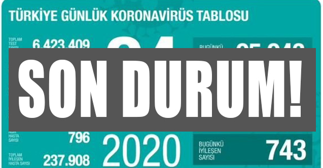 Bugün corona virüs vaka ve ölüsü sayısı kaç oldu?