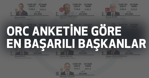ORC'nin Anketine Göre En Başarılı Başkanlar Kim Oldu?