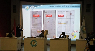 MASKİ, Haziran Ayı Su Faturalarında 14’üncü Sırada