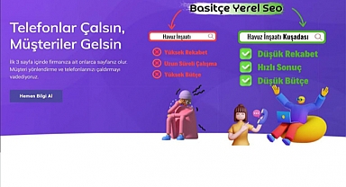 Sektörel Yerel SEO Dizini