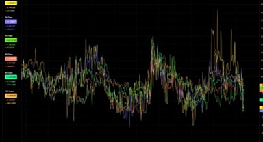 Kripto Para Piyasasında Volatilite