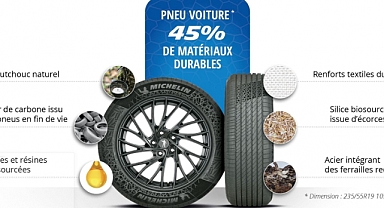 Michelin’e 2023 Otomotiv İnovasyon Ödülü
