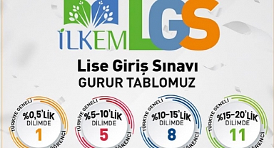 İLKEM’de Gelenek Bozulmadı: 25 Öğrenci LGS’de Yüzde 20’lik Dilime Girdi