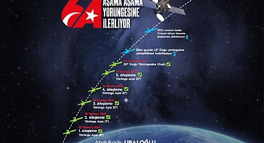 TÜRKSAT 6A EKİM AYINDA KALICI YÖRÜNGESİNE ULAŞACAK