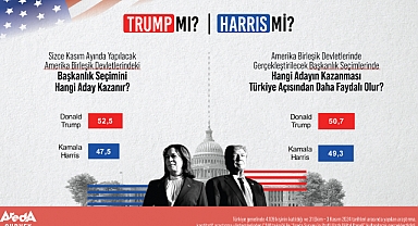 Araştırma: Donald Trump kazanır!