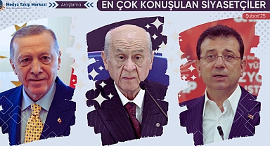 Türkiye’de En Çok Konuşulan Siyasetçiler – Şubat 2025