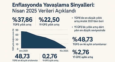Nisan 2025 Verileri Açıklandı