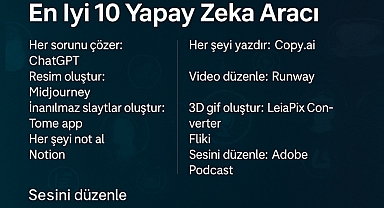 Yapay Zekâ Araçlarıyla Yeni Çağ: Hangi Araç Ne İşe Yarar, Kim Nasıl Faydalanır?