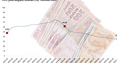 Temmuz 2025 TÜFE Açıklandı: Yıllık Enflasyon %33,52’ye Geriledi