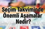 Seçim Takviminde Önemli Aşamalar Nedir?