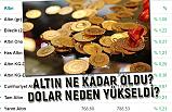 Altın Fiyatları Ne Kadar Oldu? Dolar Neden Yükseldi?