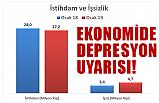 Erhan Usta'dan, Ekonomik Depresyon Uyarısı
