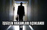TÜİK, İşsizlik Rakamlarını Açıkladı