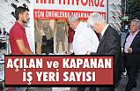 Açılan ve Kapanan İş Yeri Sayısı