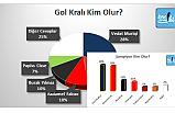 Türkiye Süper Ligi 2019 - 2020 Sezonu Tahminleri