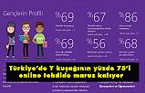 Online tehdide maruz kalma oranı Açıklandı