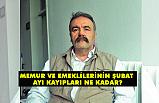 Tüik, Şubat Ayı Enflasyon Oranını Açıklandı