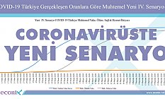 Koronavirüsün Yayılımına Dair Yeni Senaryo