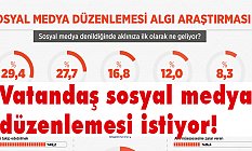 Vatandaş Sosyal Medya Düzenlemesi İstiyor!
