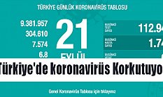 Türkiye'de koronavirüs Korkutuyor
