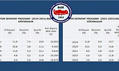 Yeni Ekonomi Programı Toplu Sözleşmelere Nasıl Yansıyacak?