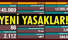Korona virüs Tedbirleri Kapsamında Yeni Yasaklar