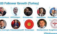 Bu Yıl Twitter’da En Çok Salgını ve Depremleri Konuştuk