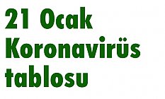 21 Ocak Korona Virüs Tablosu Açıklandı