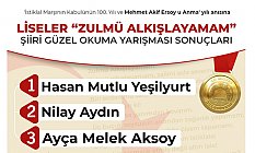 Kaybedenin Olmadığı Yarışma