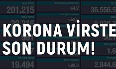 Koronavirs'te Son Durum, Samsun'dan Uyarı!