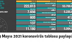 Koronavirüste Bugün Son Durum! (29-05-2021)
