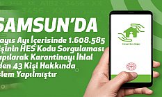 Mayıs Ayı İçerisinde 1.608.585 Kişinin HES Kodu Sorgulaması Yapıldı